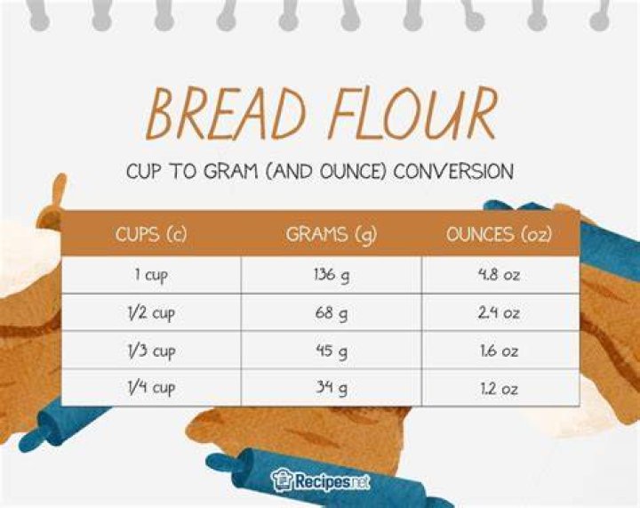 How many cups is 400grams of flour?