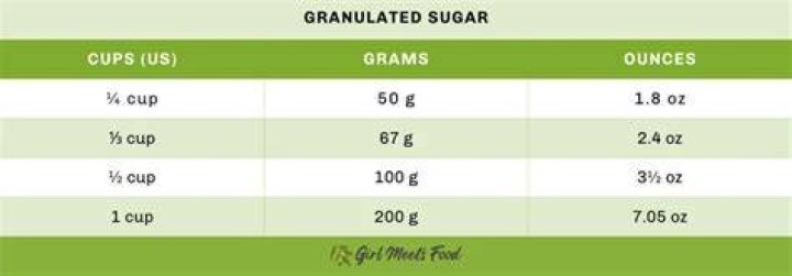 How many cups is 50g of granulated sugar?