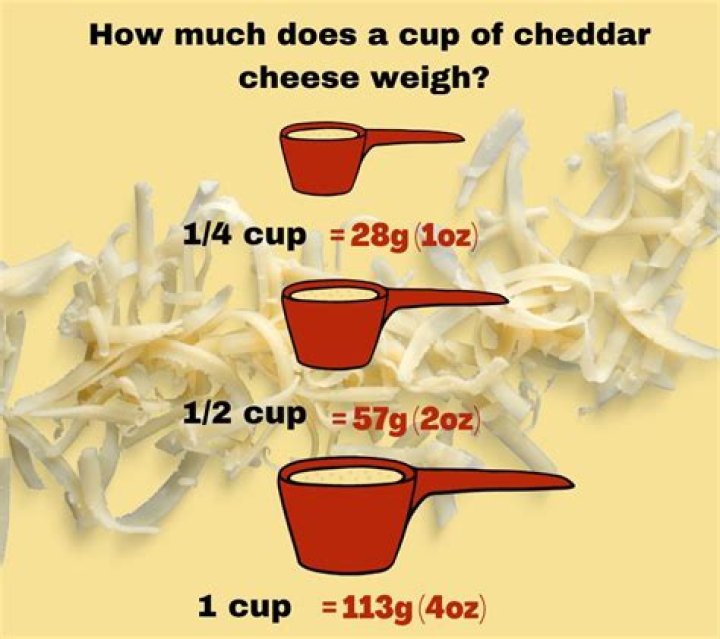 How many cups is 70 grams of cheese?