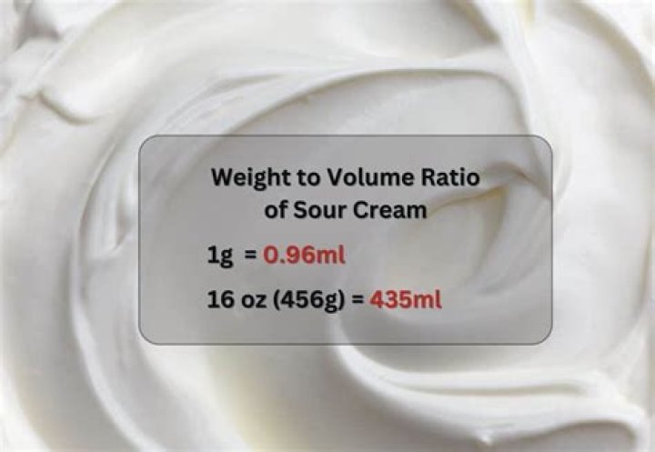 How many cups is 8 oz of sour?