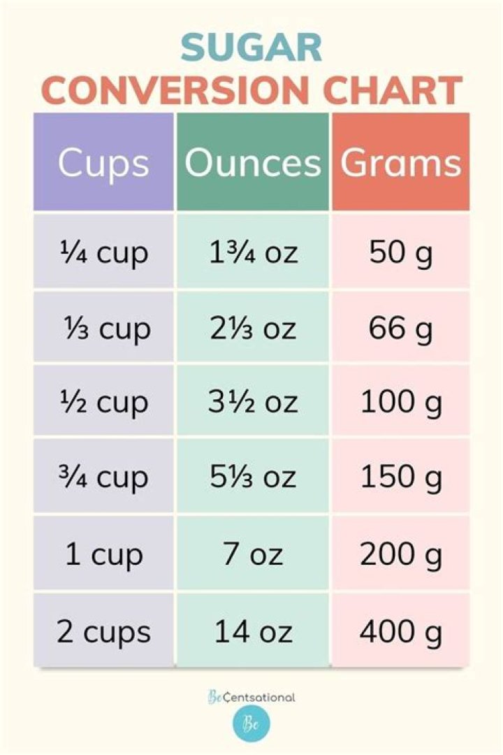 How many cups is in 12 oz of sugar?