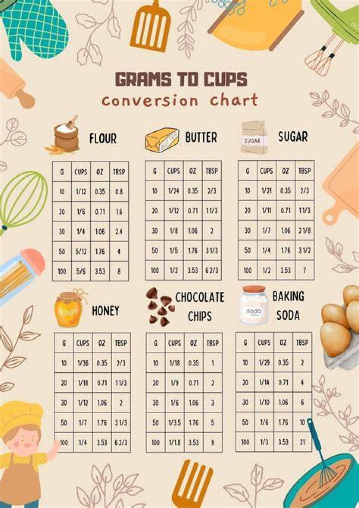 How many cups is in 300g of sugar?