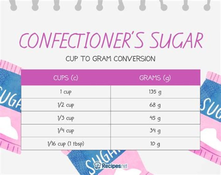 How many cups of caster sugar are in 1 gram?