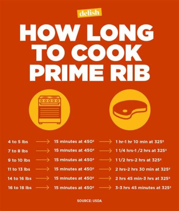 How many does a 4 lb boneless prime rib feed?