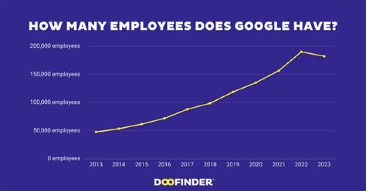 How many employees does help/systems have?