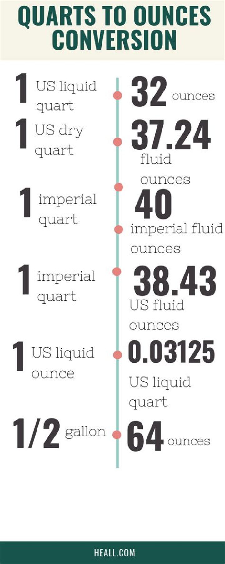 How many fluid ounces are in a quart of water?