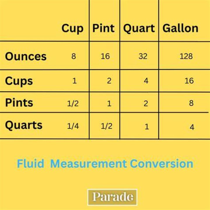 How many fluid ounces is one egg?
