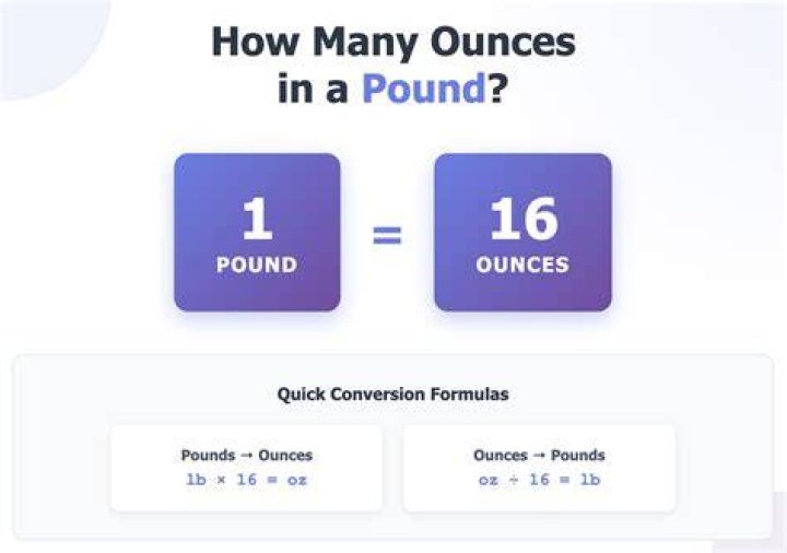 How many full ounces are in a pound?