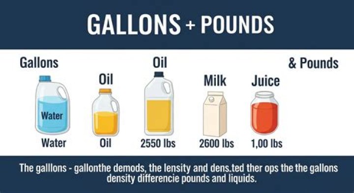 How many gallons is 125 pounds?