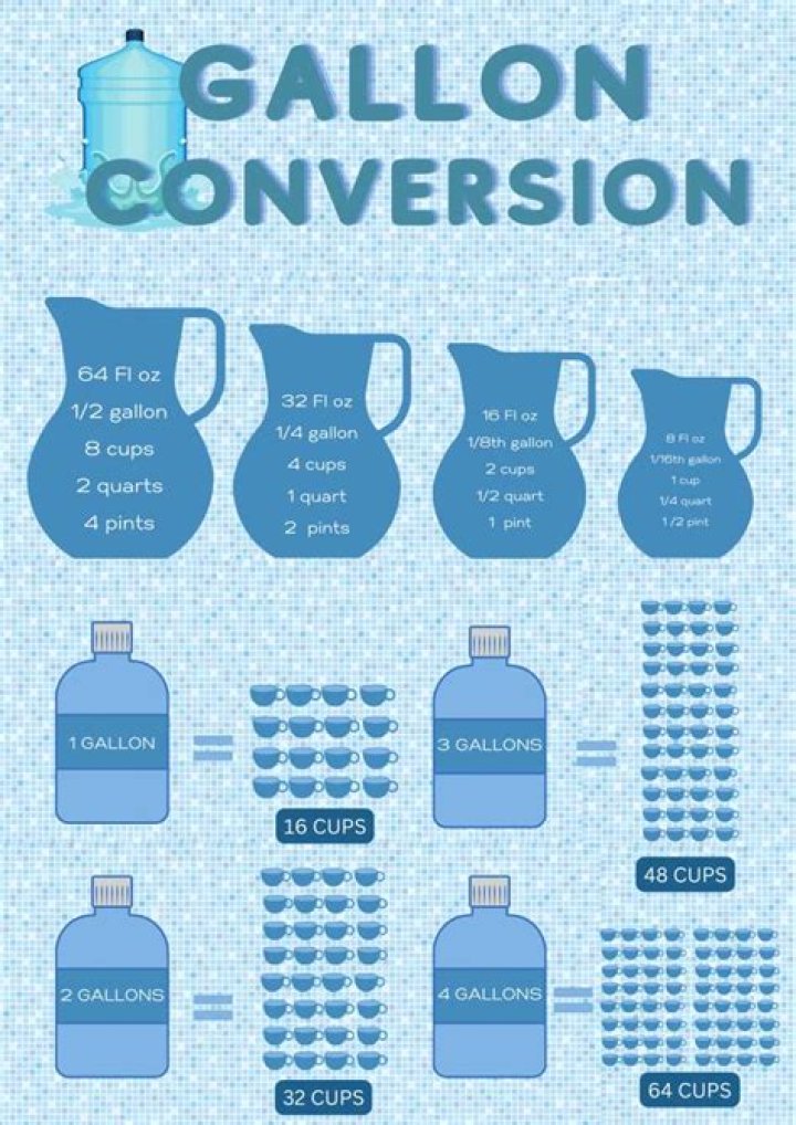 How many gallons is 60 cups of coffee?