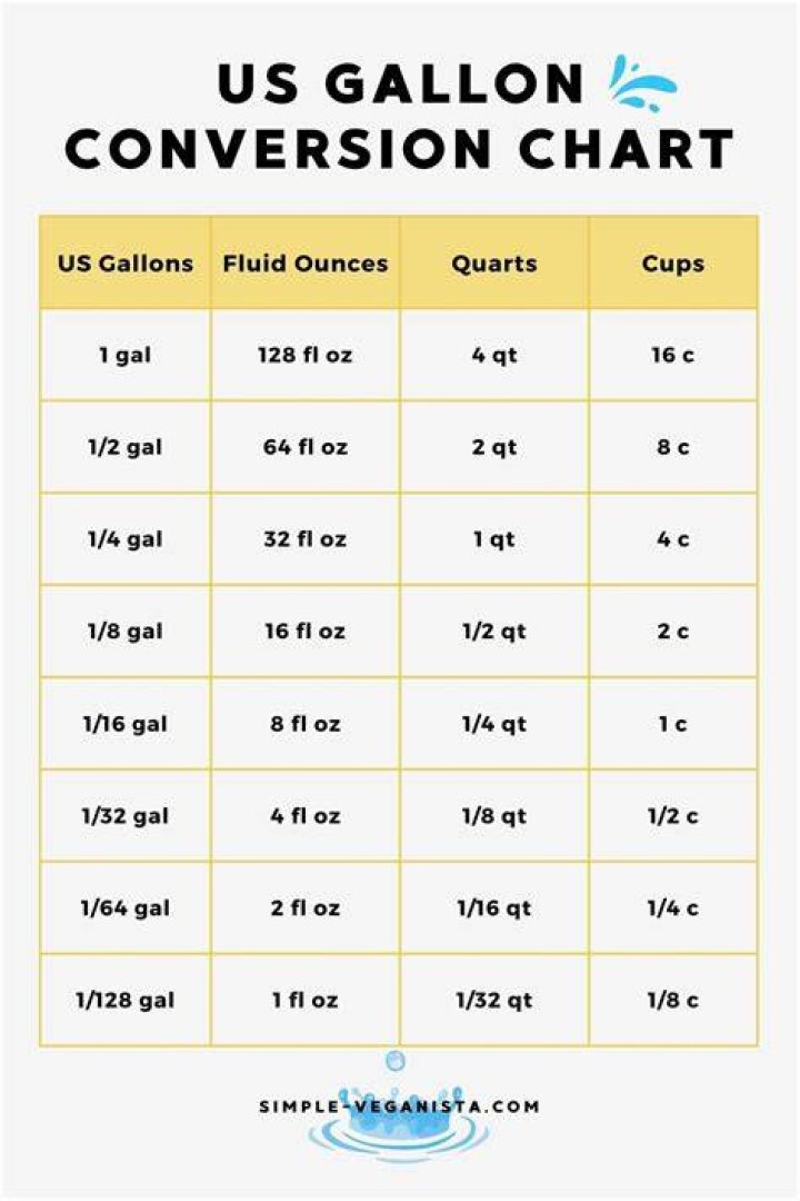 How many gallons is 8 8 ounce glasses?