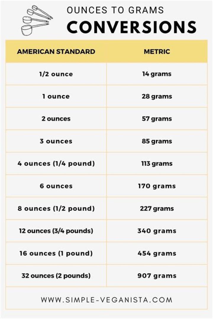 How many grams are in a 12 oz jar?