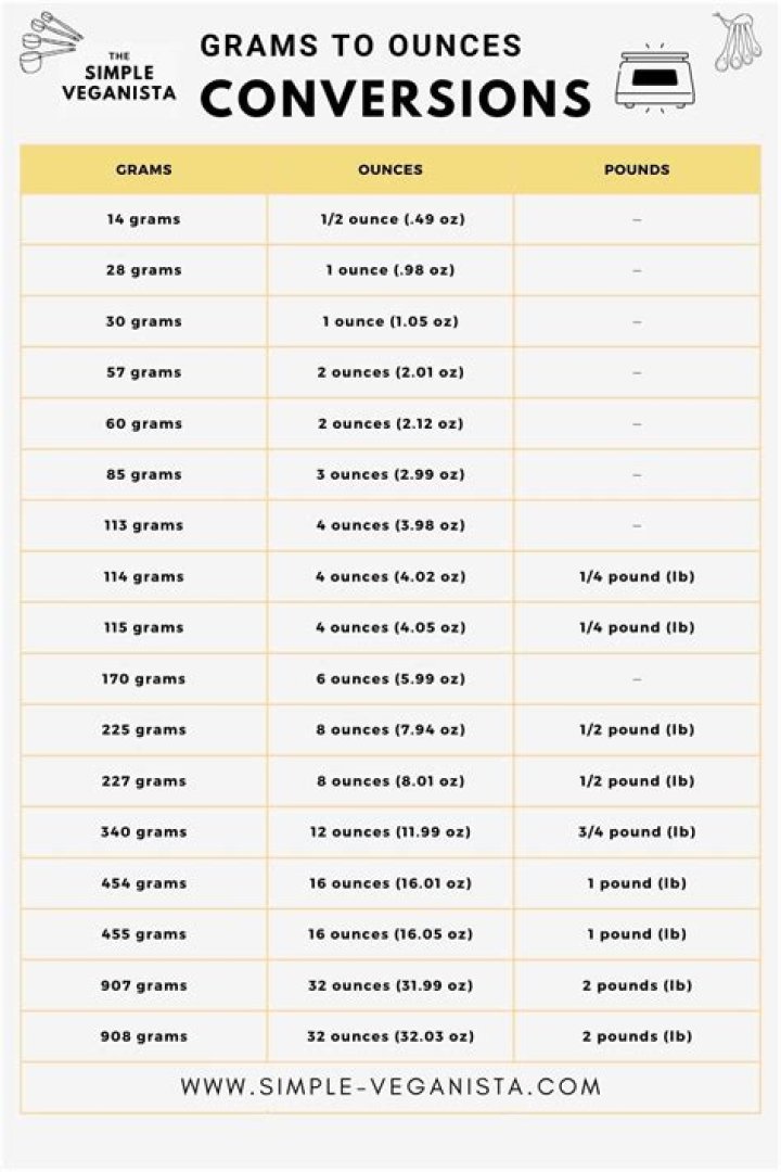 How many grams are in a 16th of an ounce?