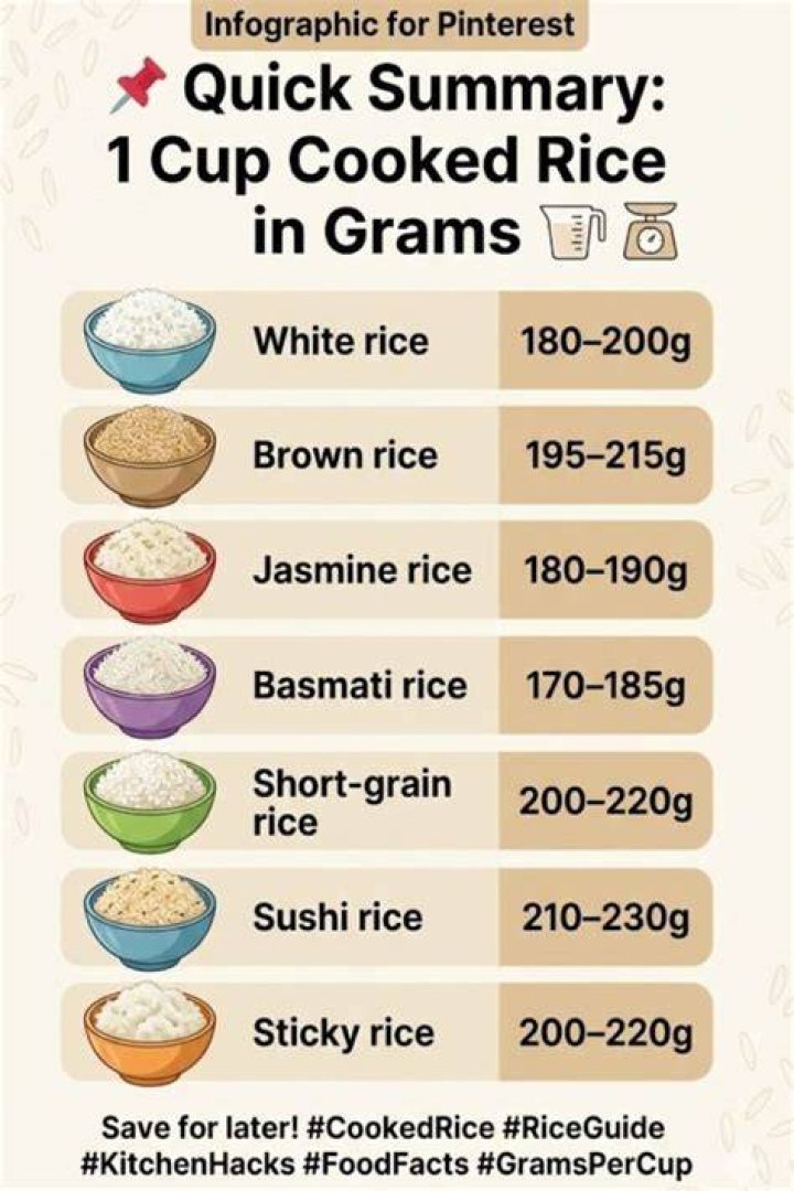 How many grams are in a cup of cooked white rice?