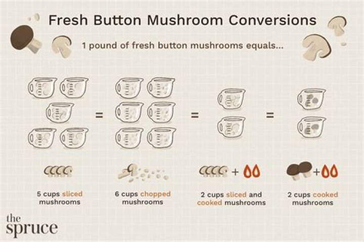 How many grams are in a pint of mushrooms?