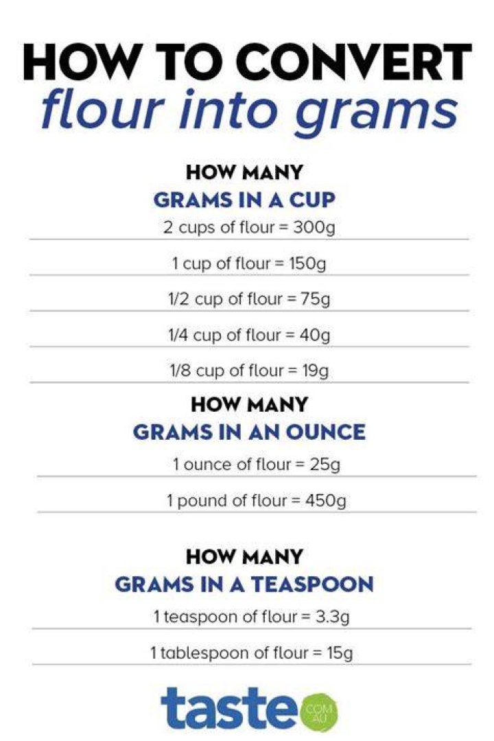 How many grams are in a tablespoon of flour?