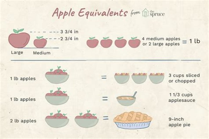 How many grams is 1 cup apples?