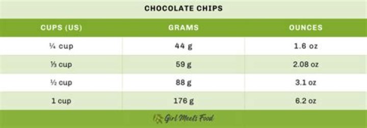 How many grams is 12 oz of chocolate chips?