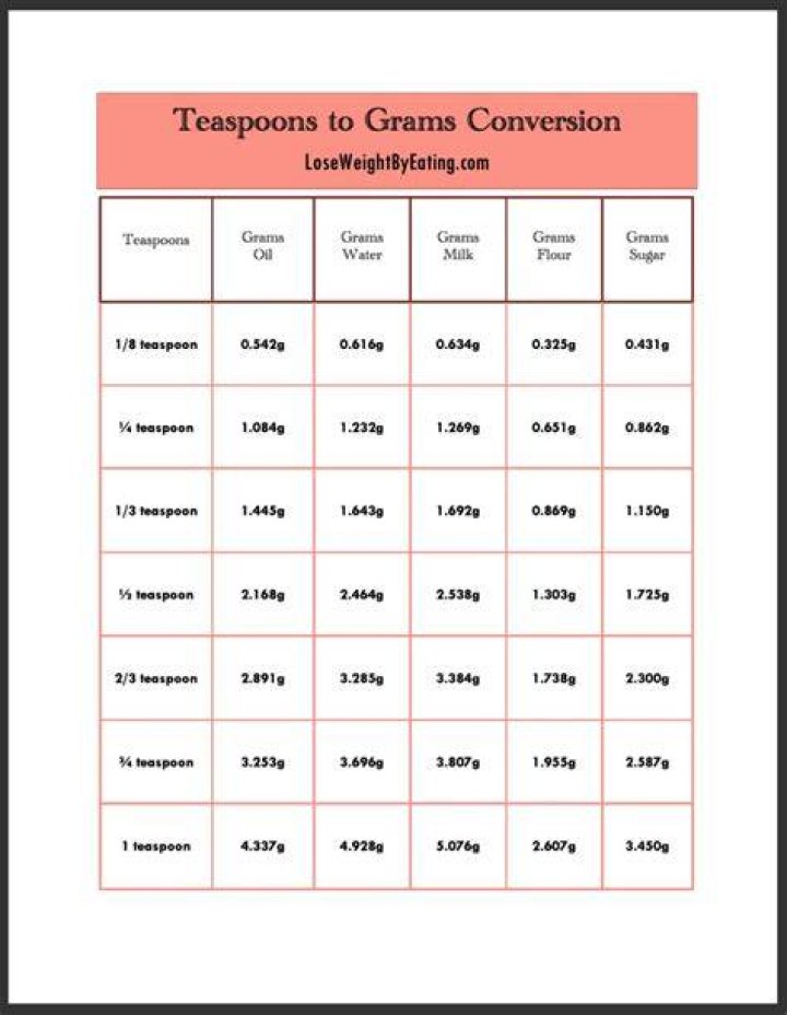 How many grams is half a teaspoon of sugar?