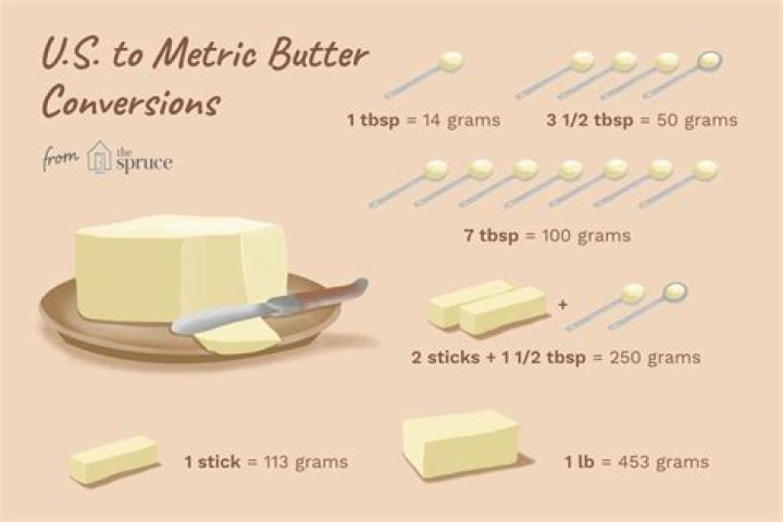 How many grams is tbsp of butter?