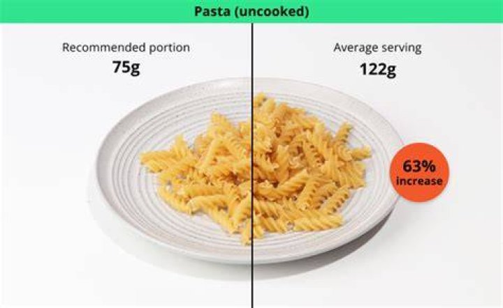 How many grams of pasta does one person eat?