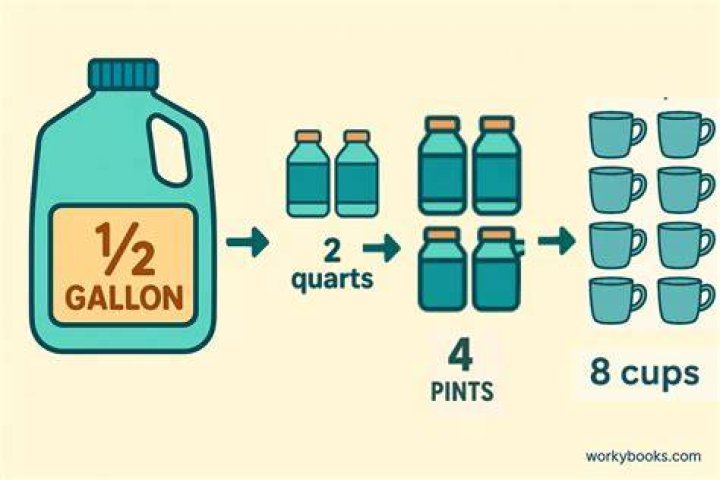 How many half pints is in a gallon?