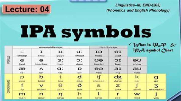 How many IPA symbols are in English?