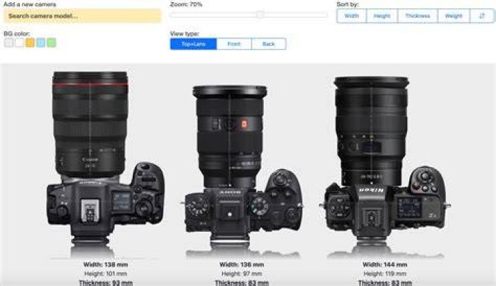 How many lenses does the average photographer have?