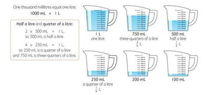 How many Litres is 2300 Millilitres?