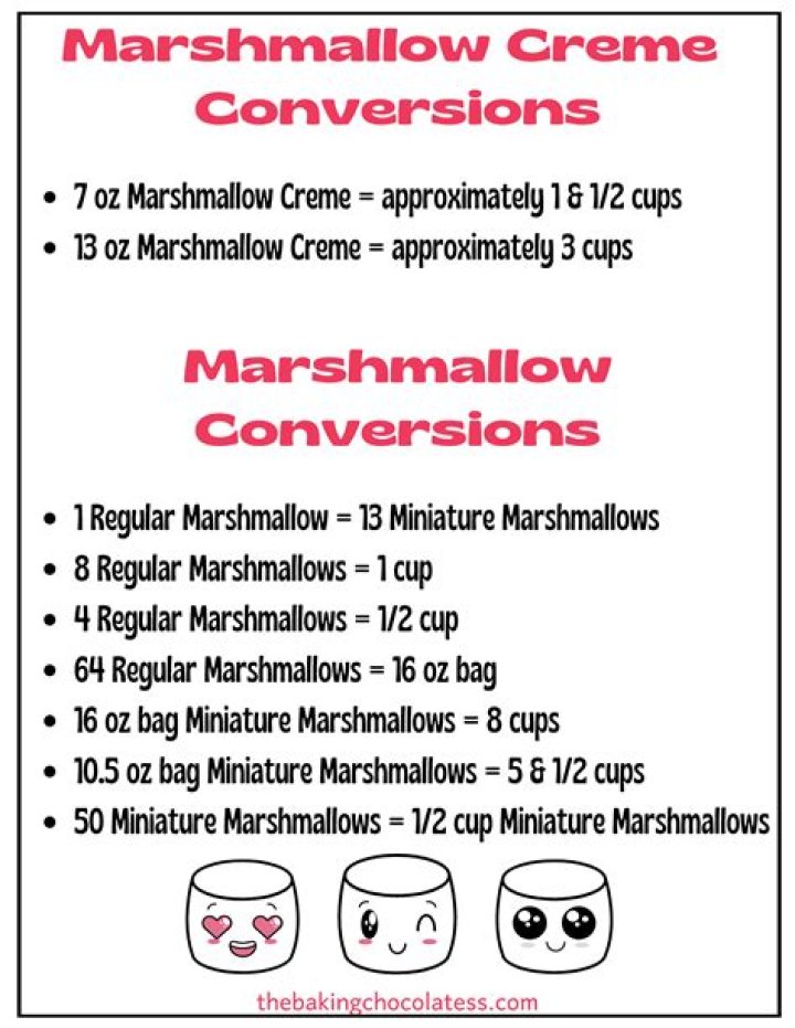 How many marshmallows make a cup of marshmallow creme?