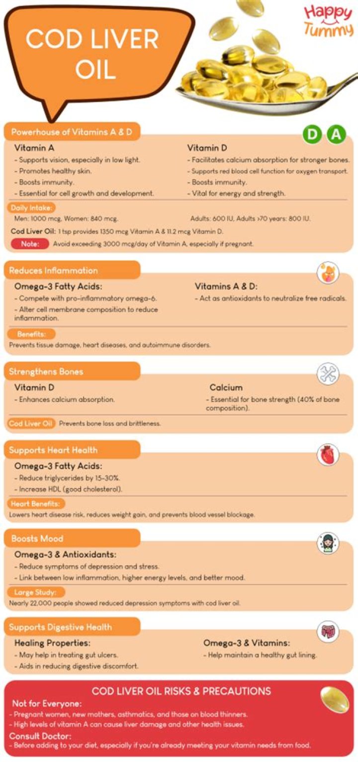 How many mg of cod liver oil should I take daily?