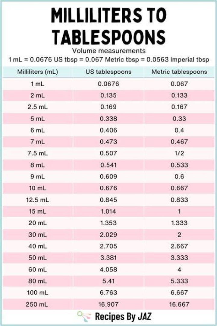 How many milliliters are in a tablespoon?