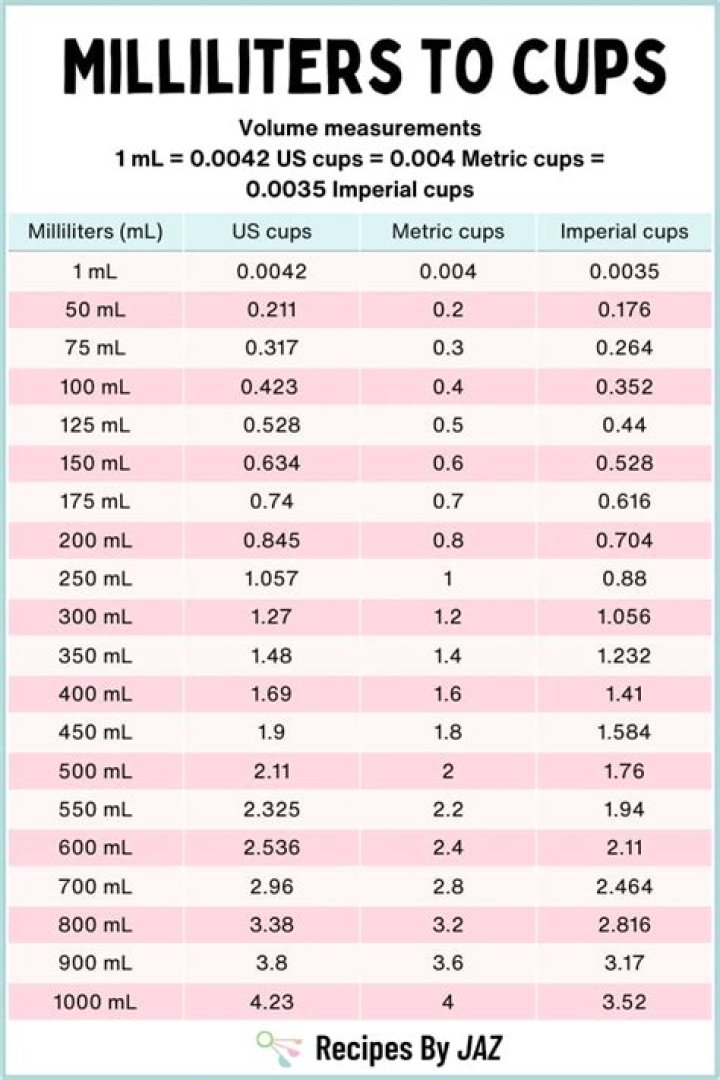How many milliliters are in one US Cup of flour?