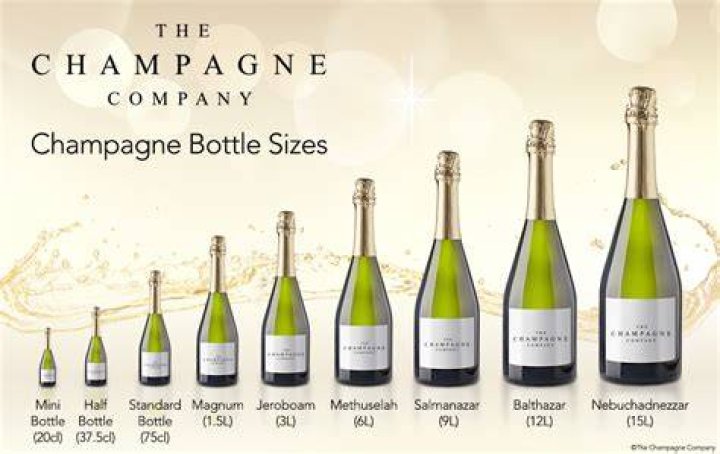 How many ml are in a 75cl bottle?