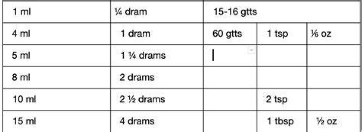 How many mL is 2 drams?