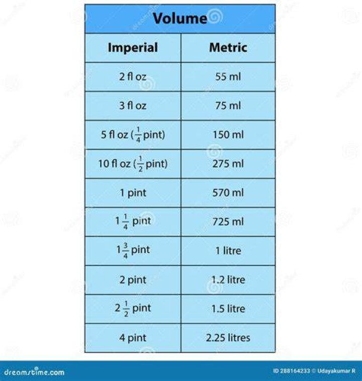 How many ml is 5 lbs?