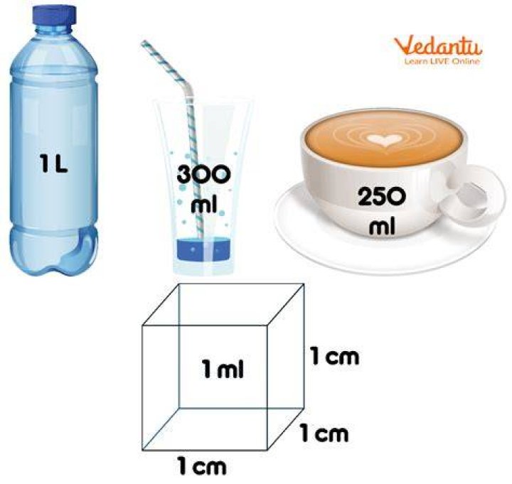 How many ml is a handful of water?