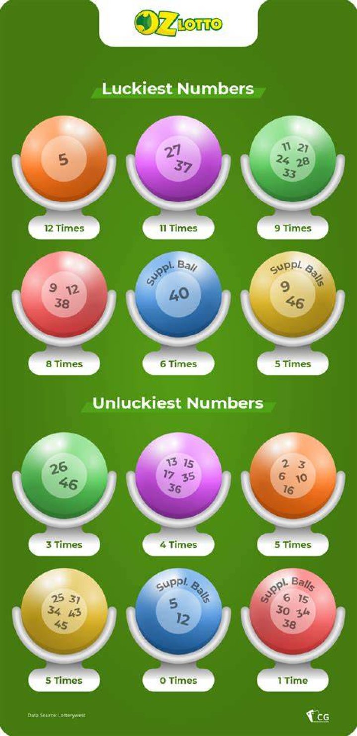 How many numbers do you need in Oz Lotto?