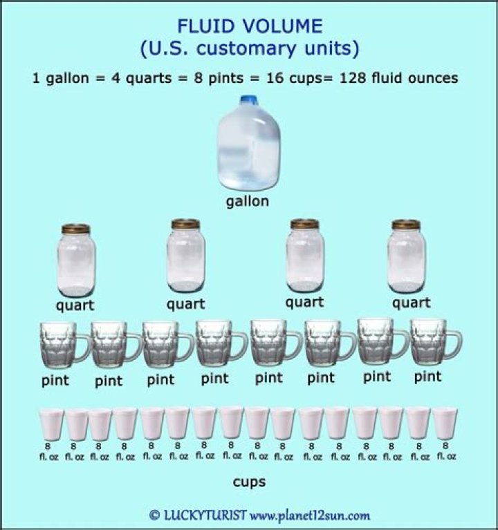 How many ounces are in 2 gallons of fluid?