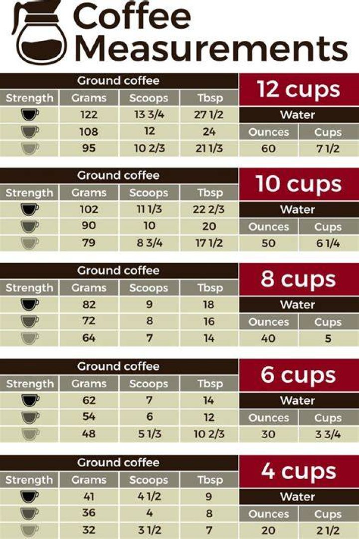 How many ounces are in a 10 cup coffee pot?