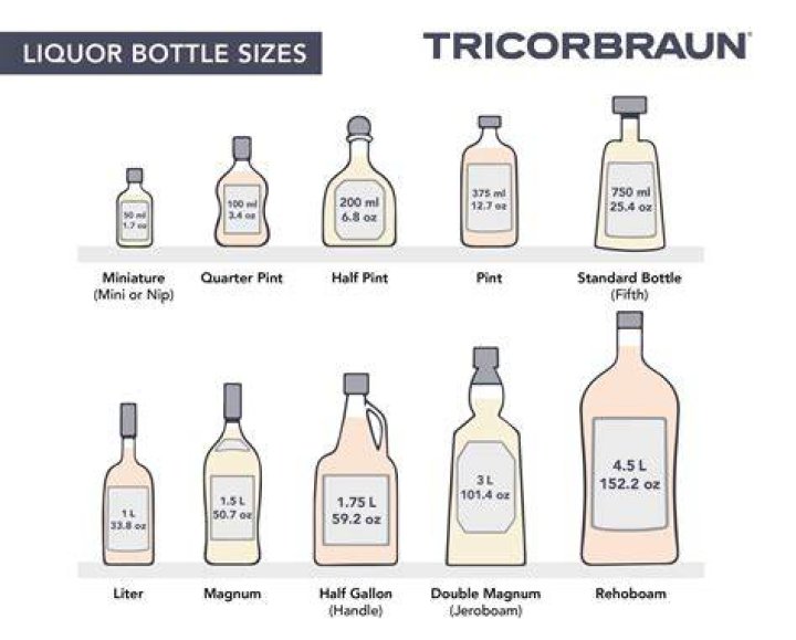How many ounces are in a 50ml bottle of liquor?