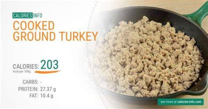 How many ounces are in a pound of ground turkey?
