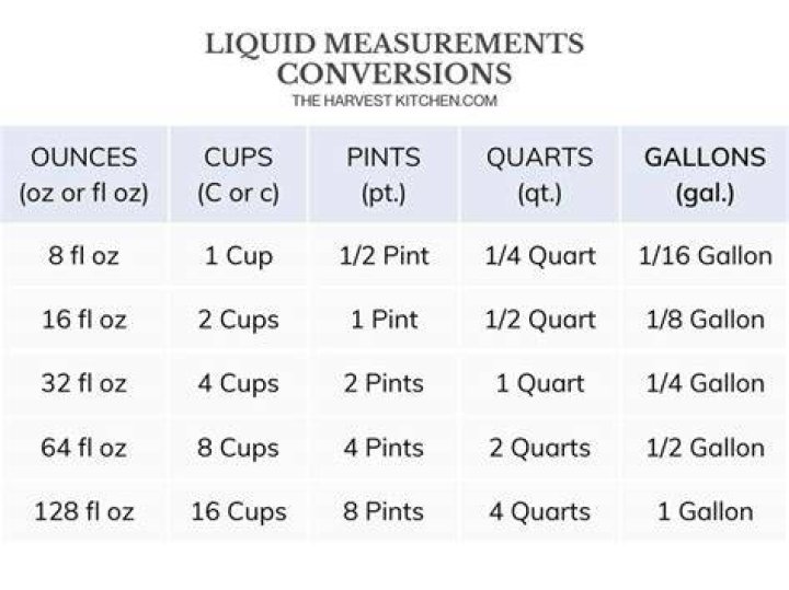 How many ounces in a quarter?