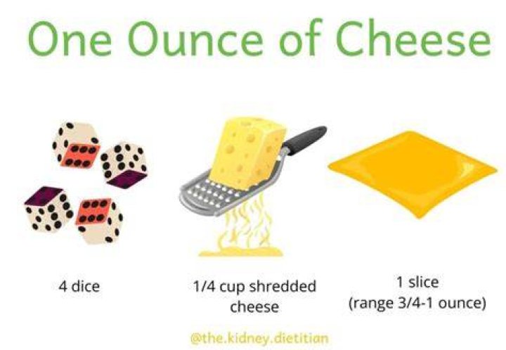 How many ounces is 3 slices of cheese?