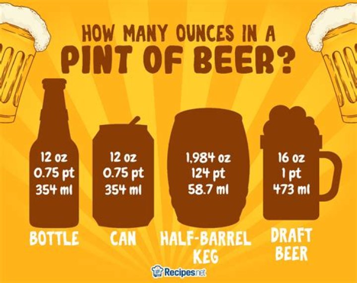 How many ounces is 6 pints of beer?