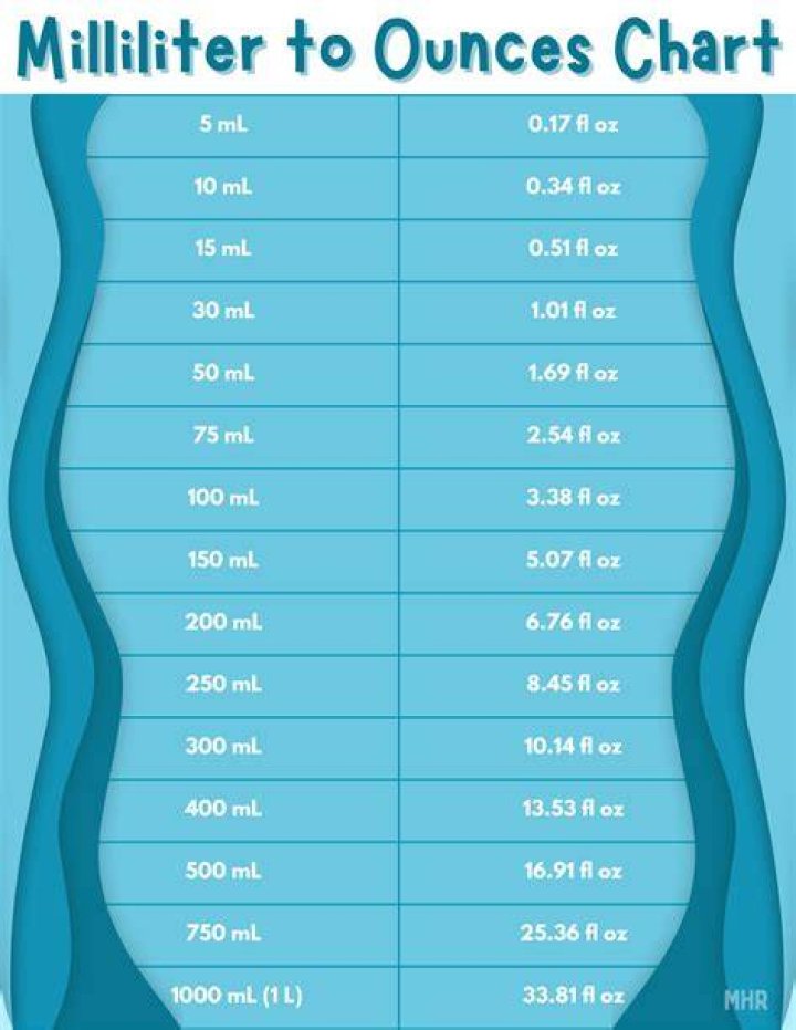 How many ounces is 60 mil?