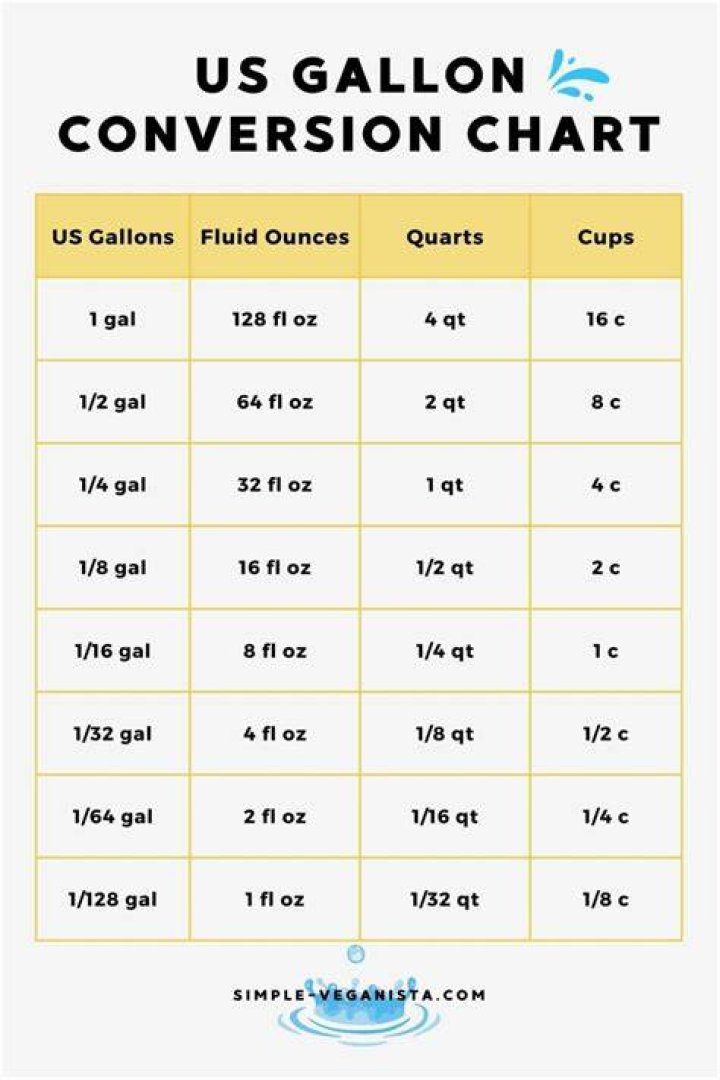 How many ounces is a 2 1/2 gallon jug?