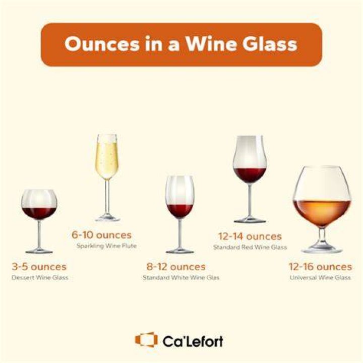 How many ounces is a typical glass of wine?