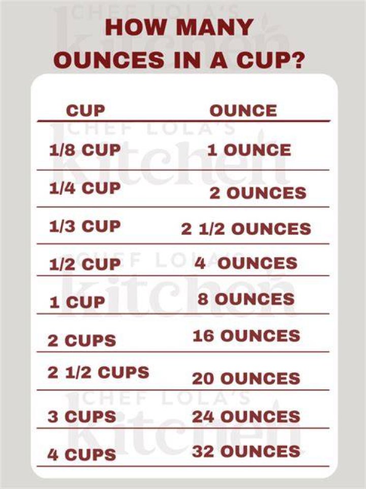 How many ounces is half a cup of meat?