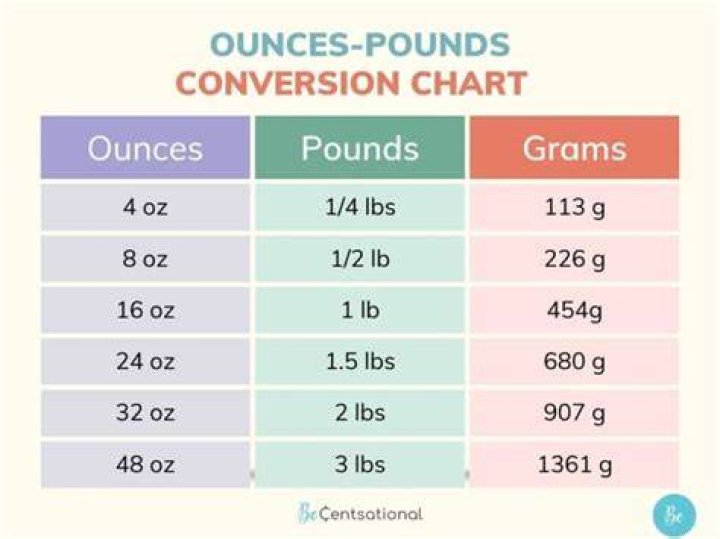 How many ounces is one pound of hashbrowns?